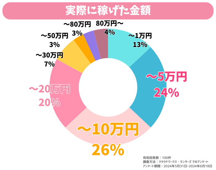 定期・月極の相場(大人なし)