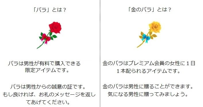 ラブアンのバラ機能画面