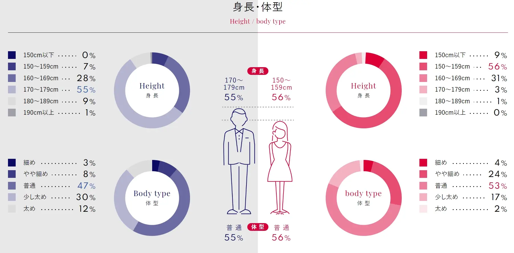 シュガーダディの女性会員データ
