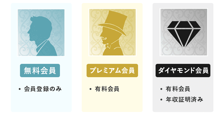 シュガーダディの会員ランク